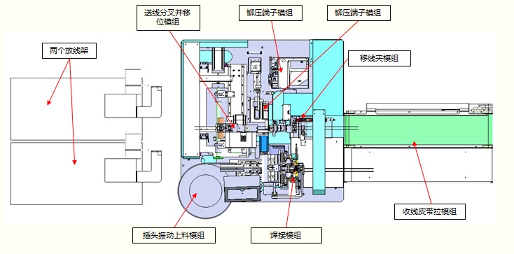 深圳電源線設(shè)備廠家|深圳數(shù)據(jù)線設(shè)備廠家|深圳非標(biāo)自動(dòng)化設(shè)備公司|工業(yè)自動(dòng)化解決方案|智能工廠-Dc頭2468全自動(dòng)裁線剝皮打端子焊接機(jī)